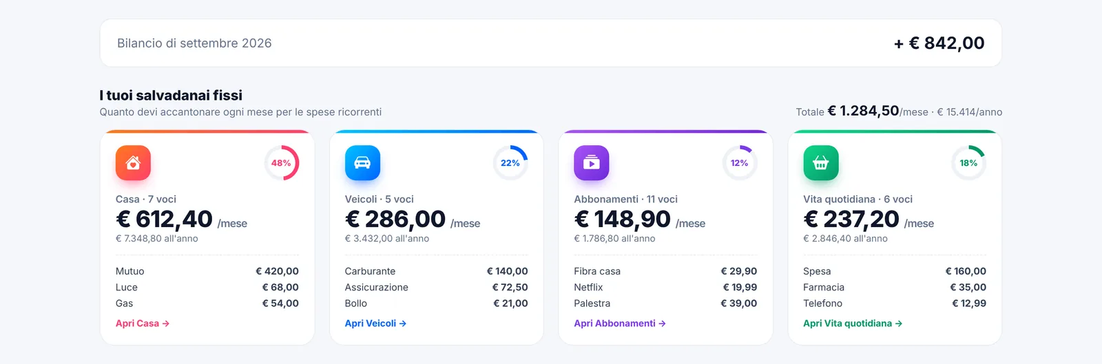 Dashboard di Syncrocheck, applicazione web sviluppata da Mentetecnica