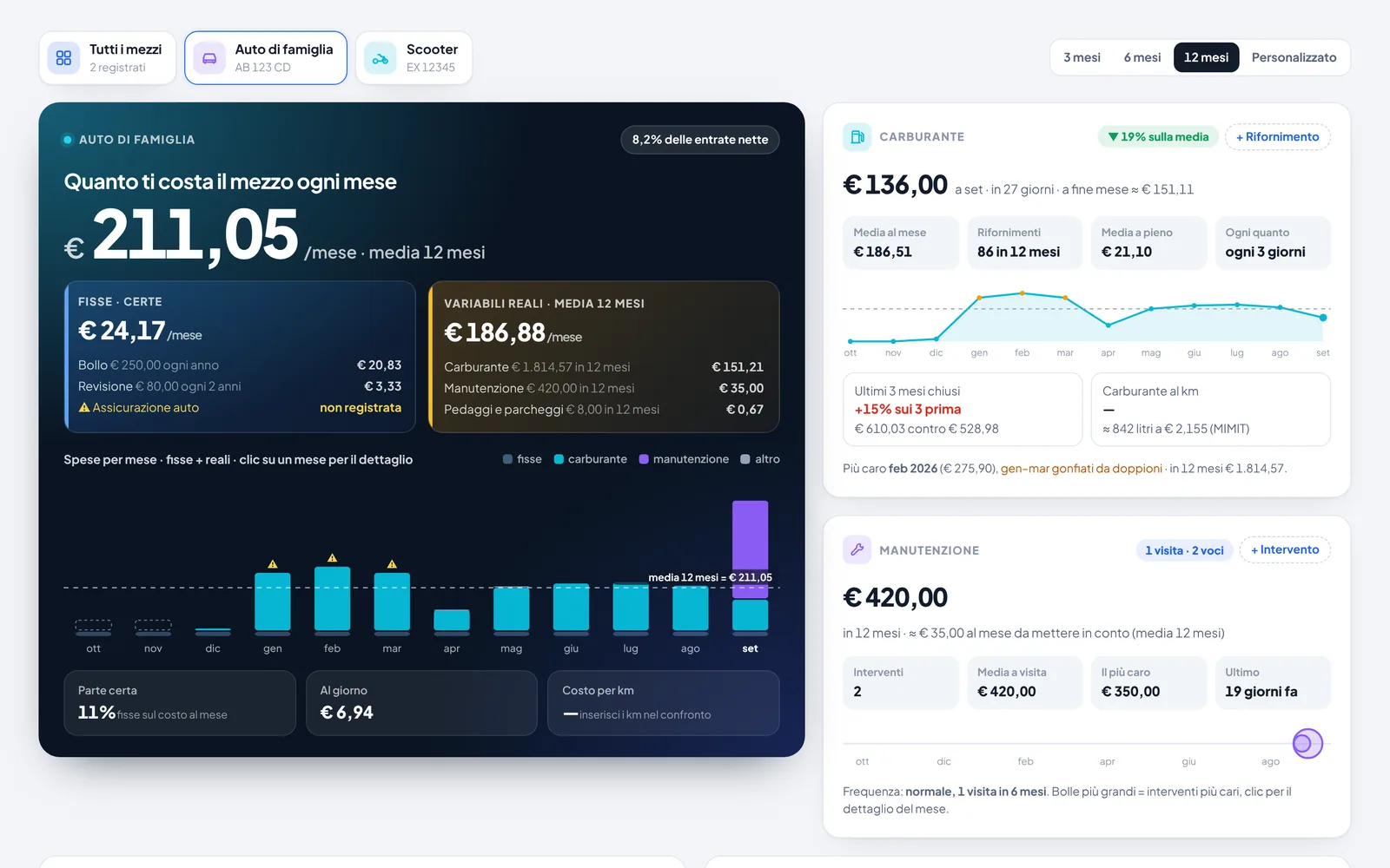 Syncrocheck, pagina Veicoli: costo mensile per mezzo tra spese fisse, carburante e manutenzione